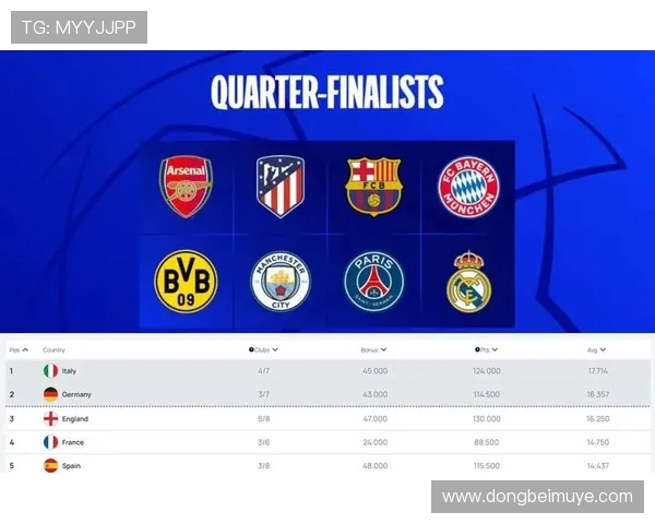 2018年西甲积分榜及欧战资格变化情况