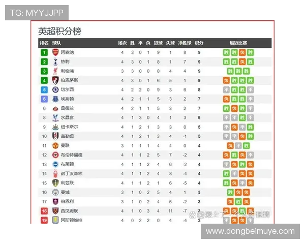英超狼队对阵前六球队的战绩及战术分析